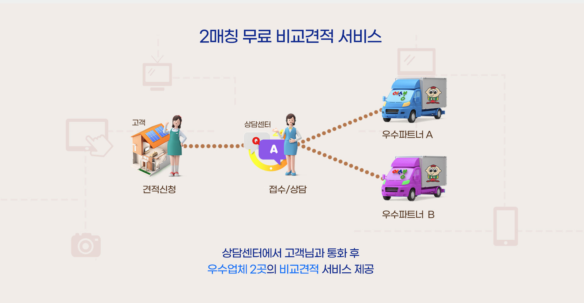 이사방(포장이사) 추가 이미지