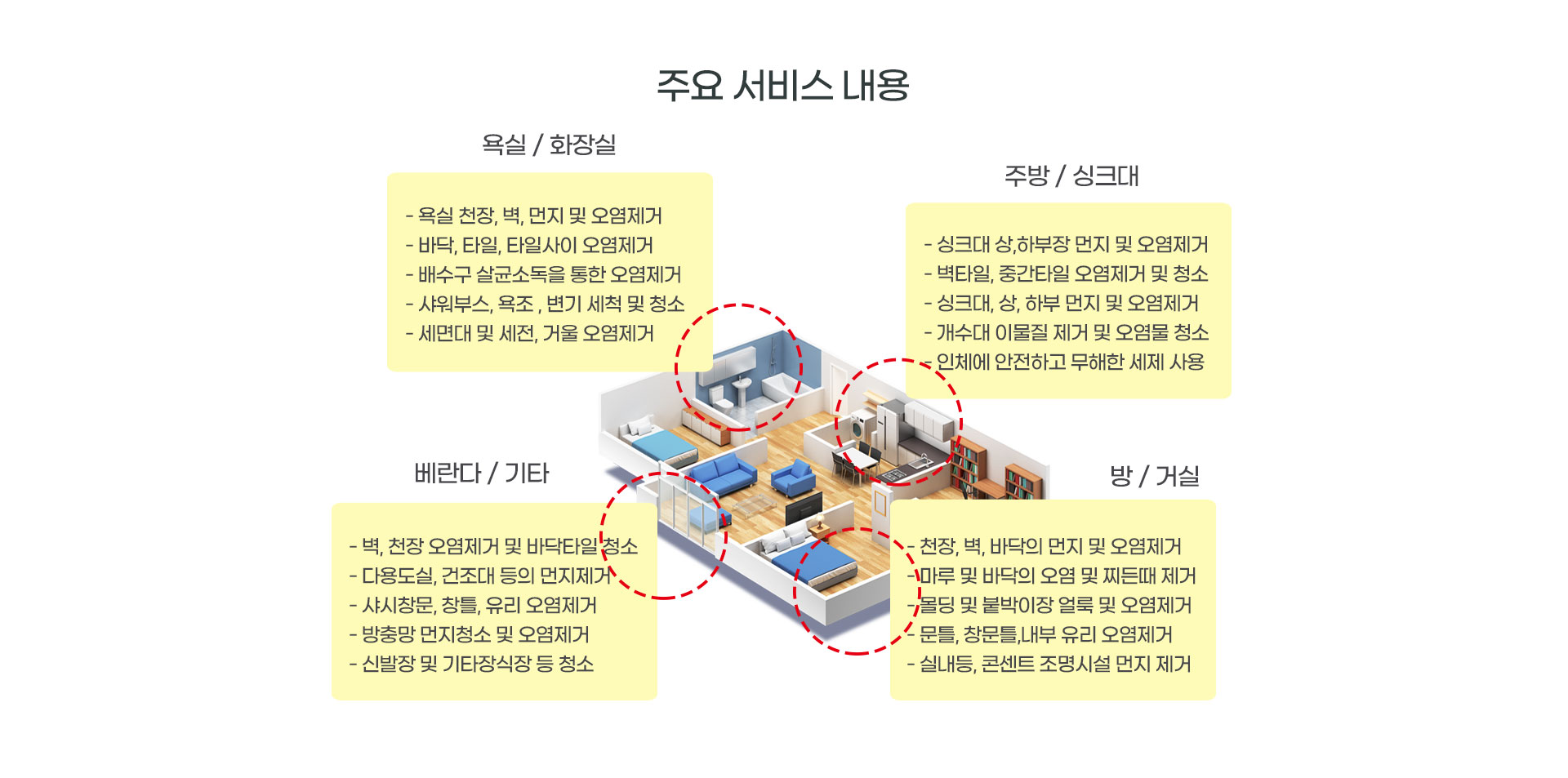 이사방 청소 이미지